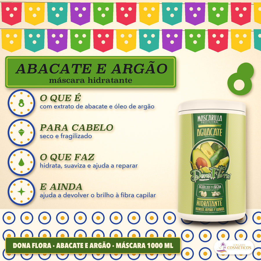 Máscara Abacate e Argão Dona Flora Hidratante: quatro respostas em círculos azuis e o pote de 1000 ml