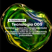 Tecnologia ODS da iNOA, o sistema patenteado de entrega de cor com óleo