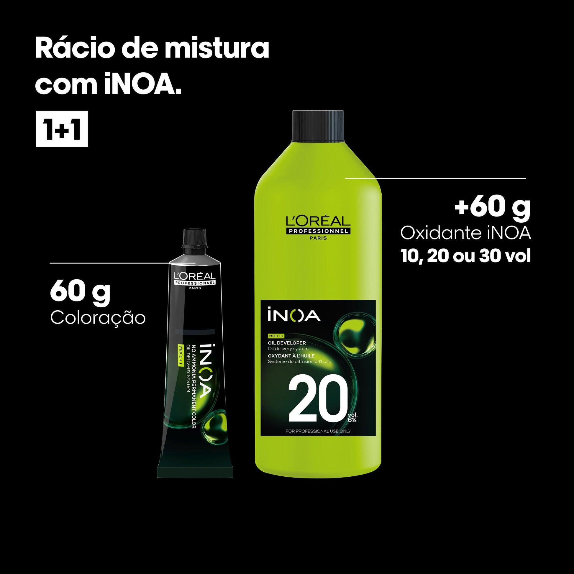 Rácio de mistura da iNOA: 60 g de coloração mais 60 g de oxidante iNOA de 10, 20 ou 30 volumes