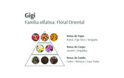 Avatim Gigi Deo Parfum 100ml